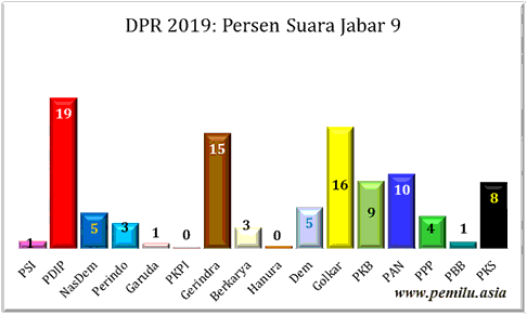 Jabar